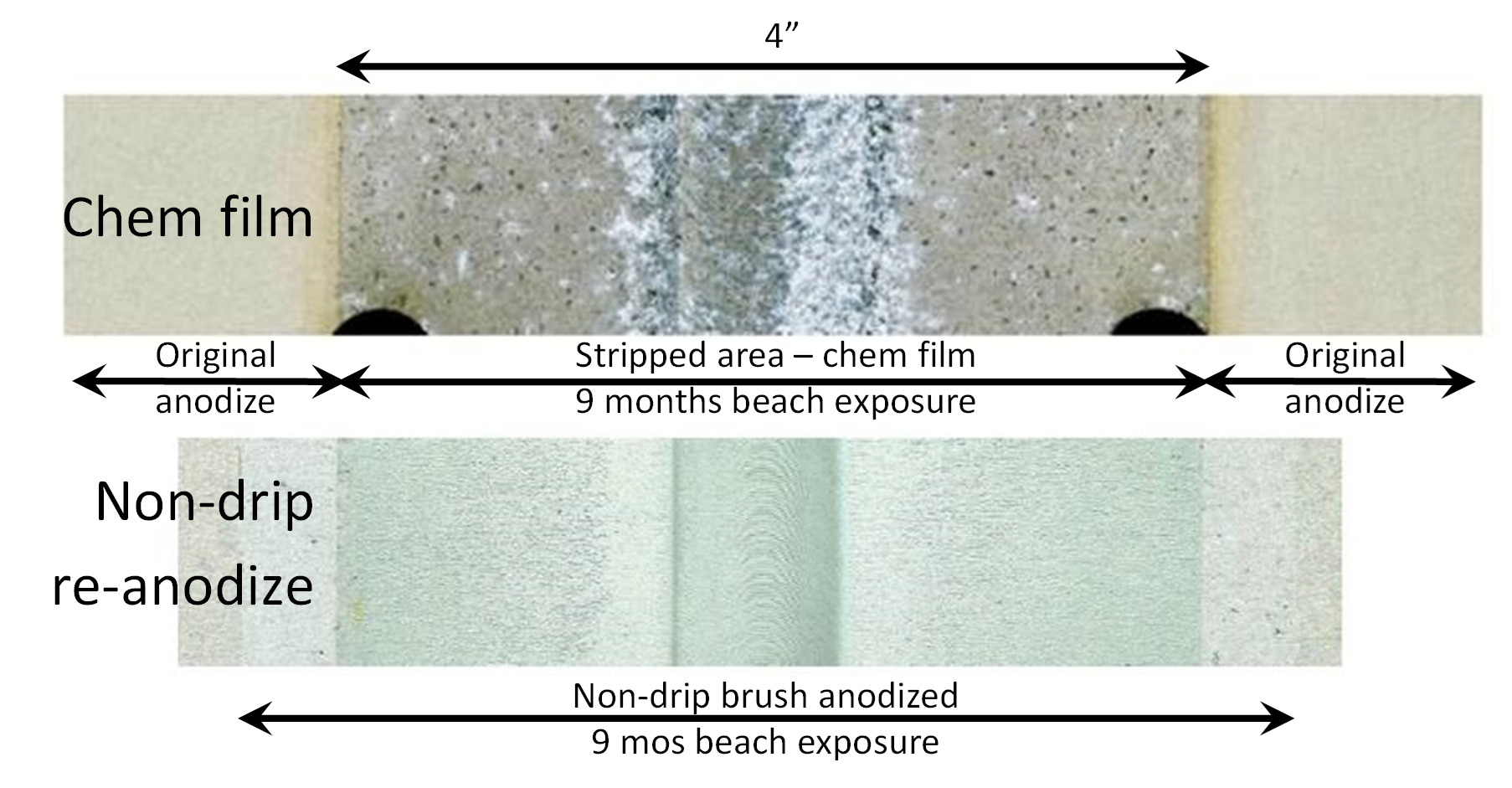 In-Place Mobile Anodizing, Plating and Coating - Corrdesa