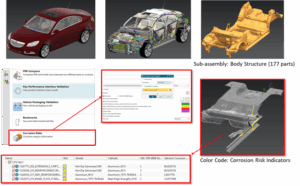 Practical Corrosion Modeling for Real-World Engineering Challenges