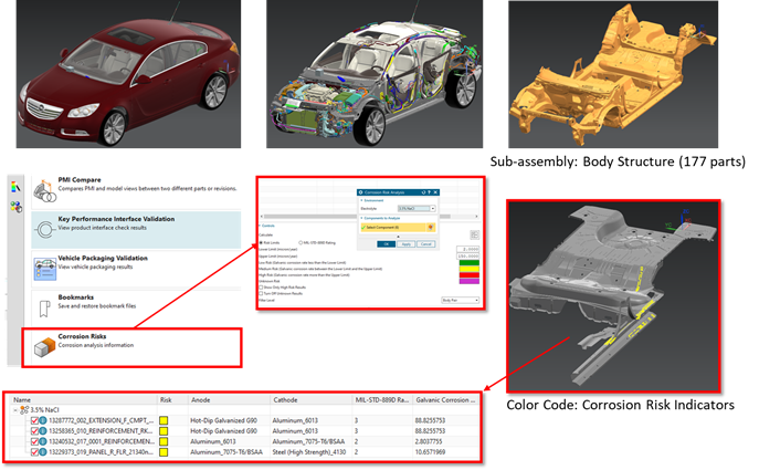 Practical Corrosion Modeling for Real-World Engineering Challenges